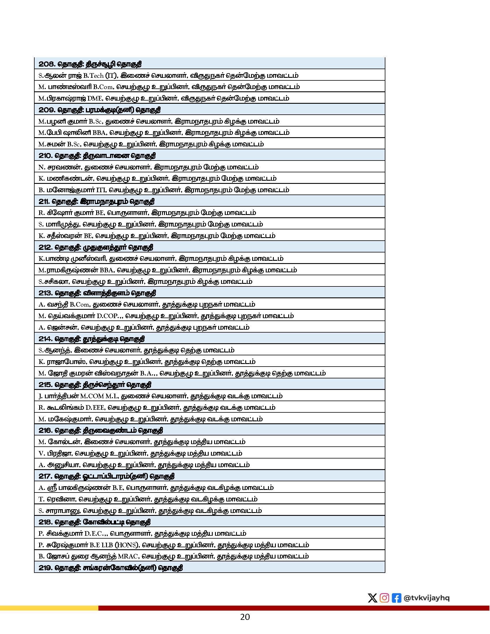Manifesto 2026 - Page 20
